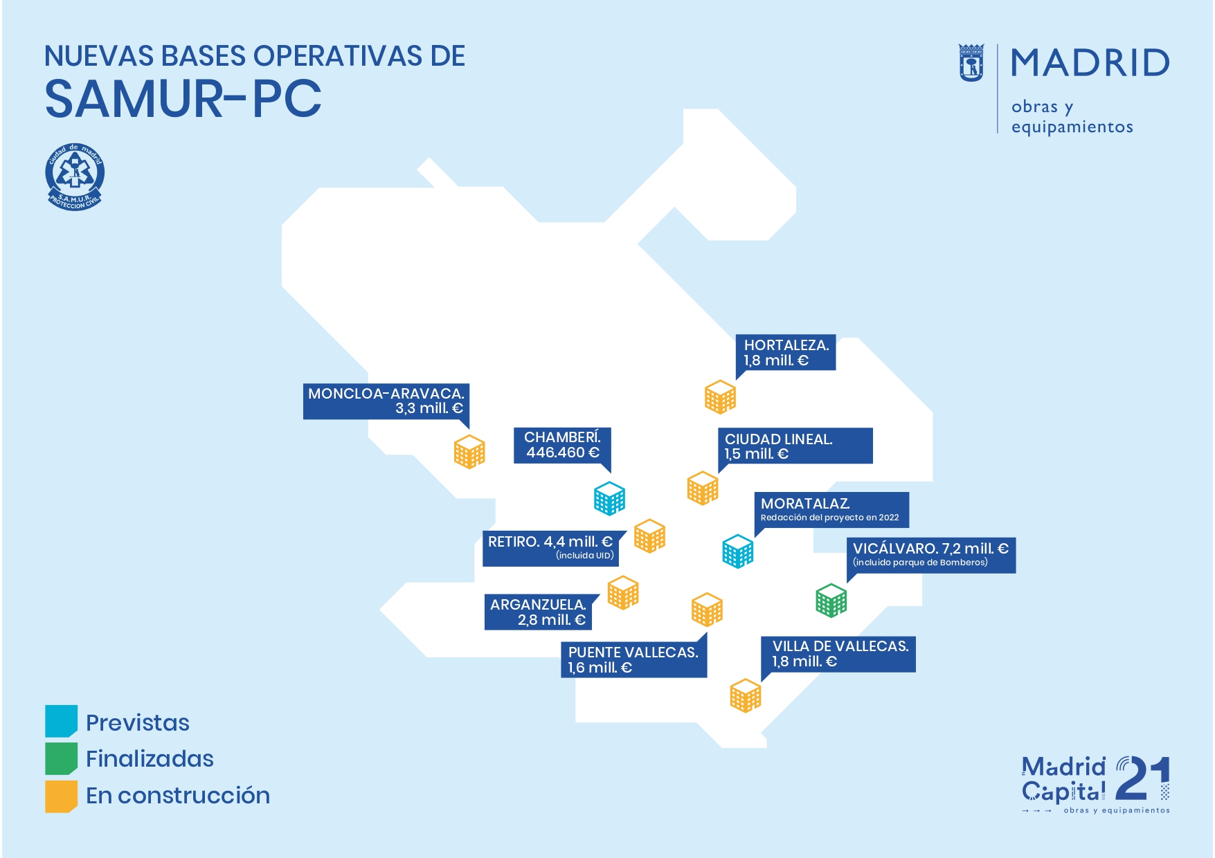Nueve de las diez bases de SAMUR-PC previstas en el plan ‘Madrid Capital 21’ estarán finalizadas en 2022