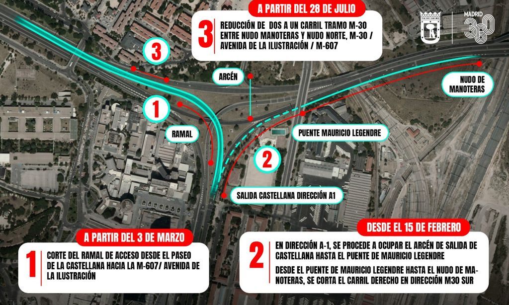 Reducción a un carril en la M-30 entre el Nudo de Manoteras y Nudo Norte a partir de mañana