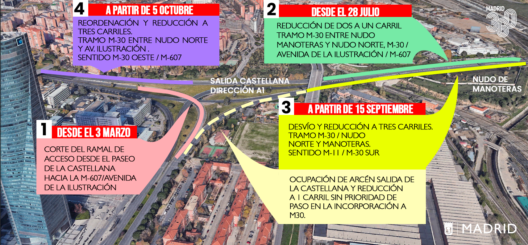 Nuevas afecciones al tráfico en Nudo Norte este trimestre