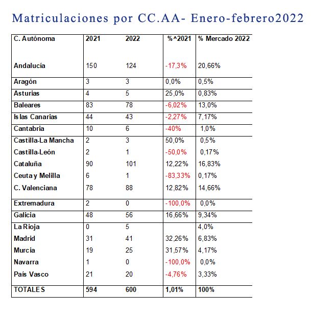 La náutica resiste en positivo a pesar de la incertidumbre en los mercados