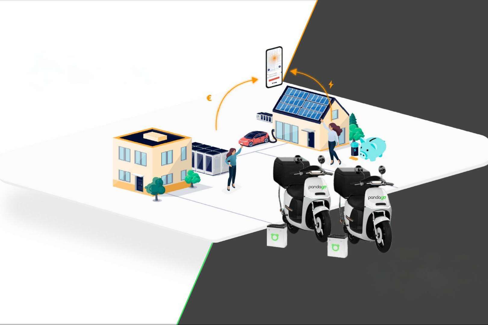 Lumio y PandaGo unen fuerzas para impulsar la movilidad eléctrica con energía verde y a bajo coste
