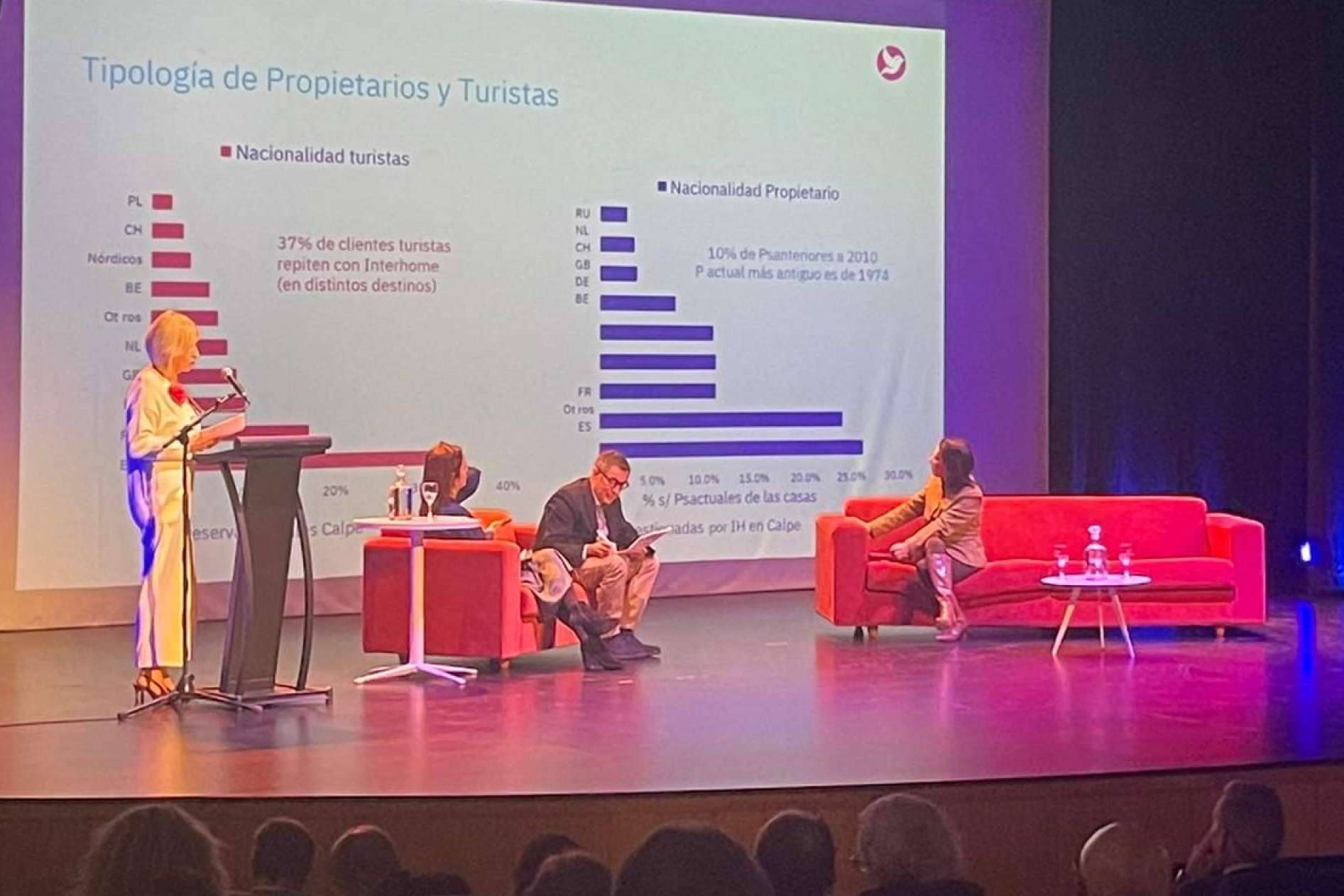 Interhome; Compromiso con el turismo responsable y la colaboración en el sector